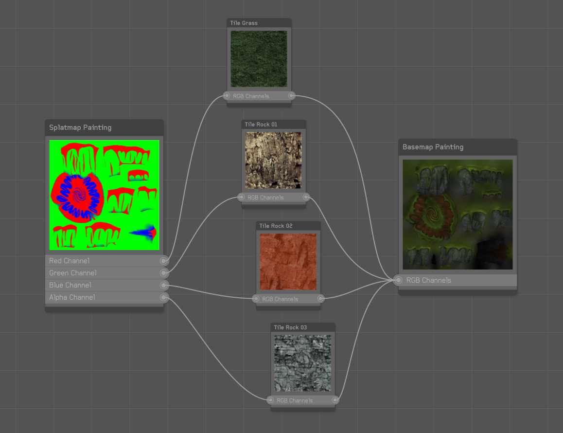 Splatmap Shader Graph